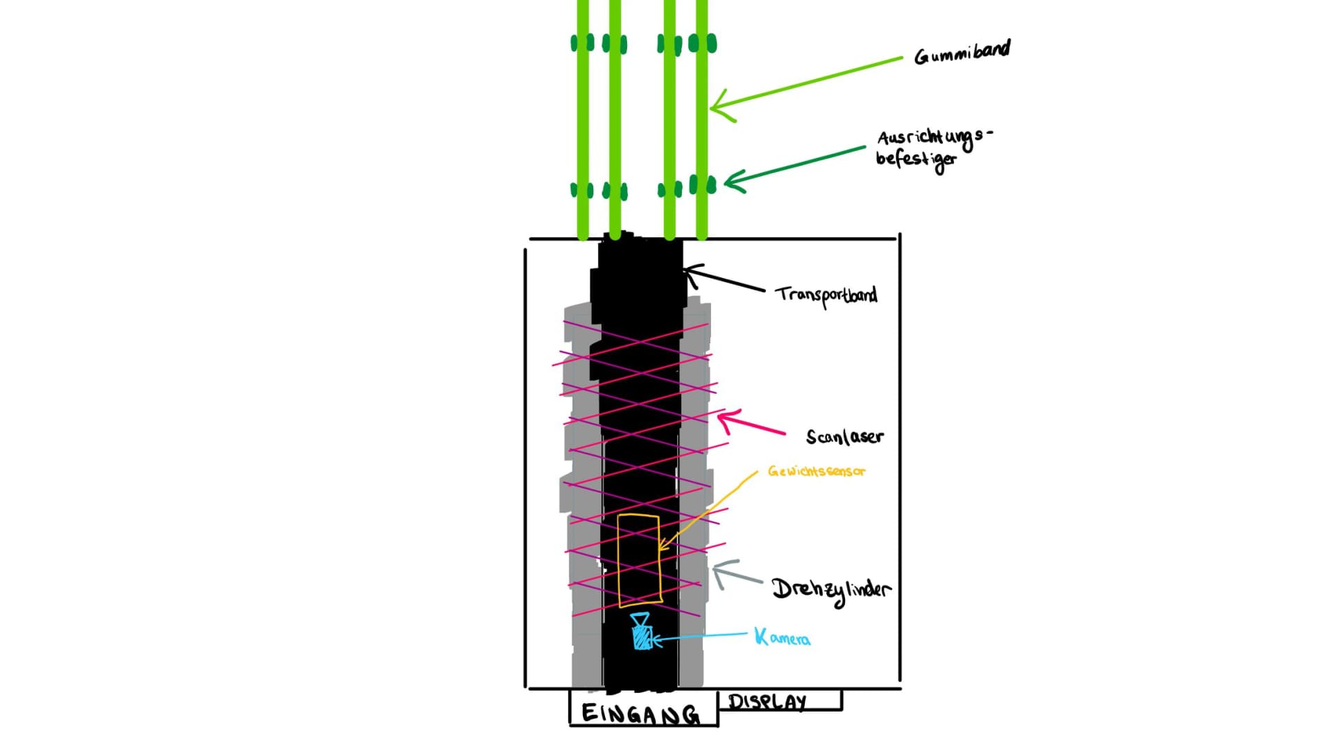 Analysis of the Machine